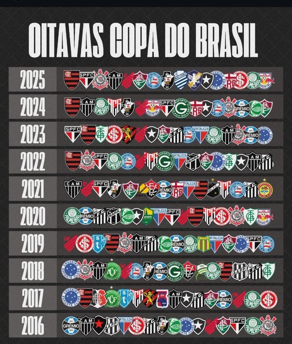 Alguém sabe se o Coritiba virou time de vôlei? 

Kkkkkk