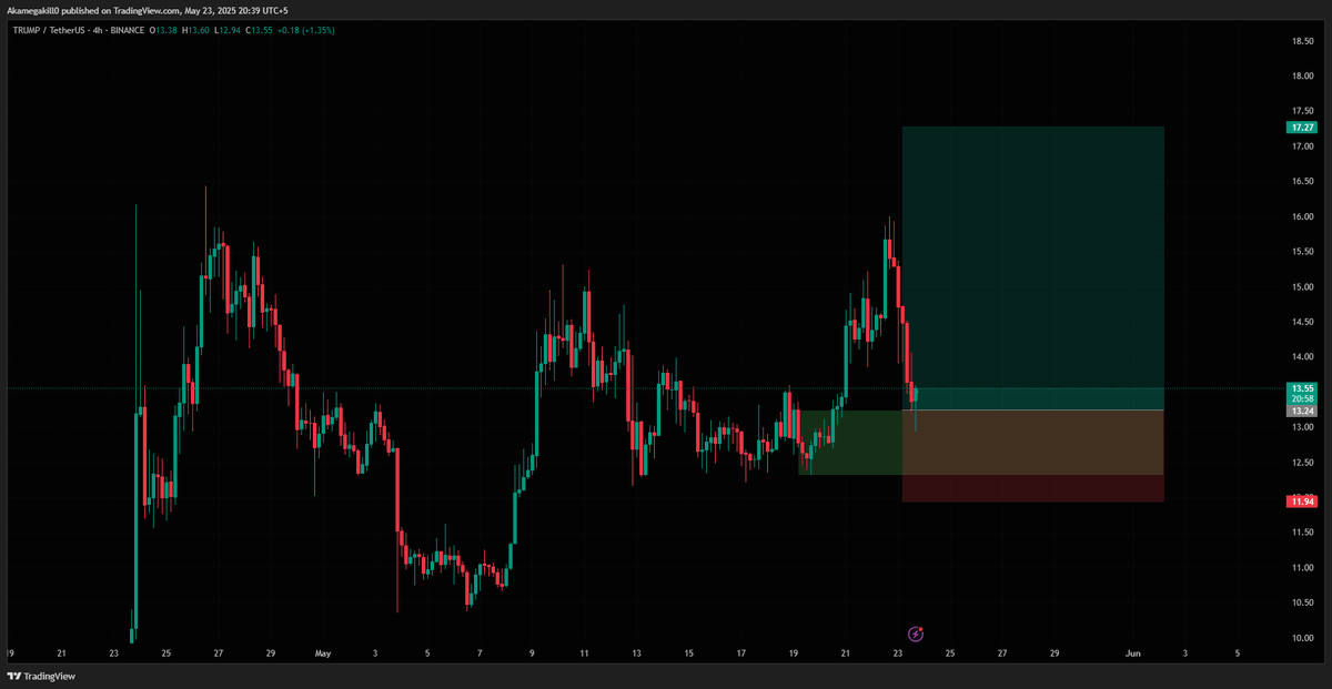 CryptooAkira's tweet photo. $trump up 3% too but not looking too strong right now https://t.co/LsiwcUmy1y