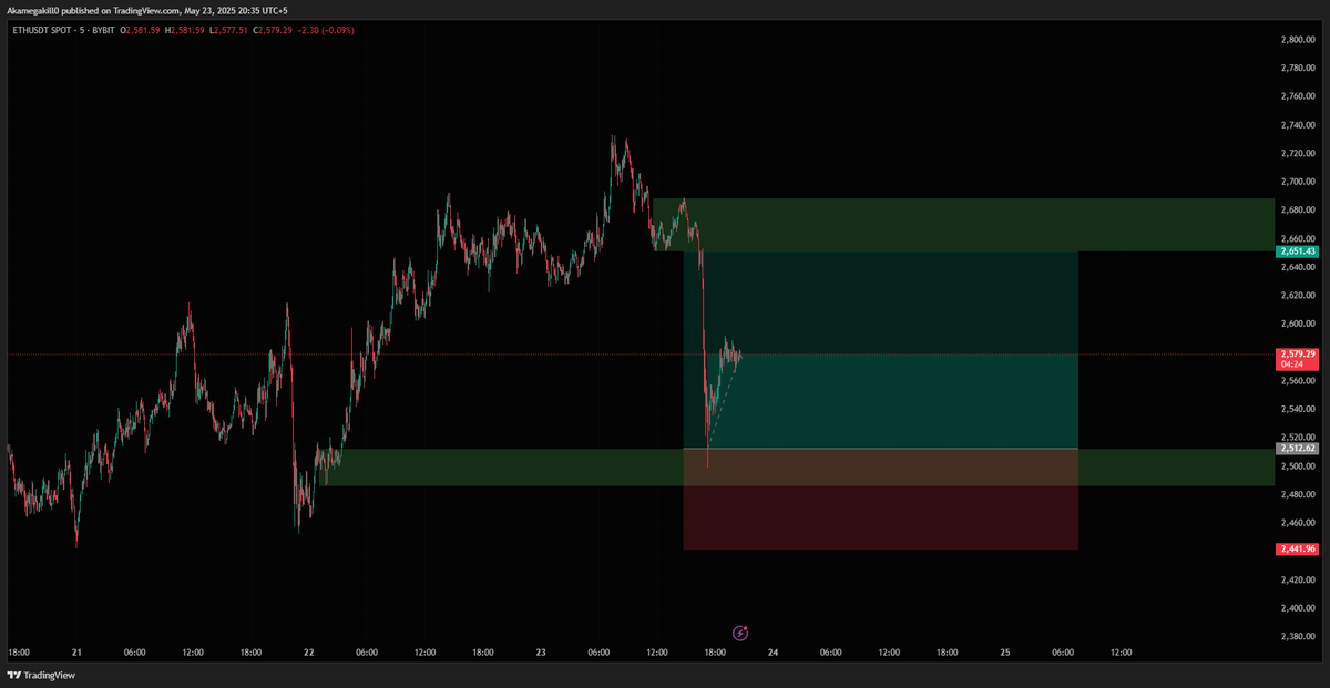 CryptooAkira's tweet photo. $eth up 3% https://t.co/hD7cshvO48