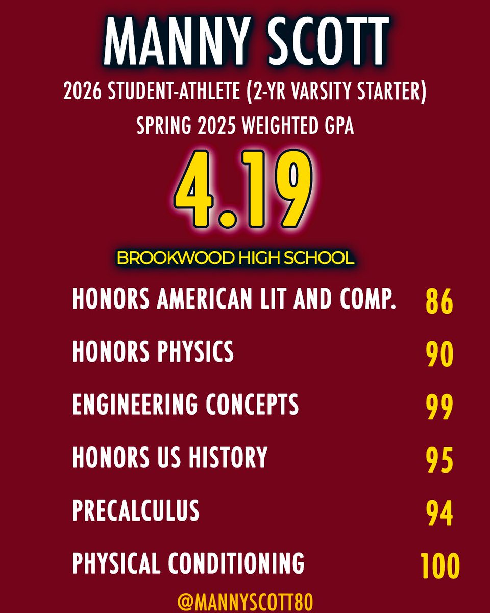 MannyScott80 (@mannyscott80) on Twitter photo Spring 2025 Grades are in.
4.19 Weighted GPA
Grateful to finish the school year strong.
2026 WR/LB | Brookwood High (GA)
6'2” | 210 lbs | 2-Yr Varsity Starter
#StudentAthlete #NextLevelReady
<a href="/CoachRaw_/">Coach Raw</a> <a href="/NighbertChad/">Coach Chad Nighbert</a> <a href="/LanceFendley/">Lance Fendley</a> <a href="/CoachBills2131/">CoachBills 🐎🪵</a> <a href="/CoachLeeIV/">William H. Lee IV "Coach Will-Lee" | PHIL 4:13</a> Spring 2025 Grades are in.
4.19 Weighted GPA
Grateful to finish the school year strong.
2026 WR/LB | Brookwood High (GA)
6'2” | 210 lbs | 2-Yr Varsity Starter
#StudentAthlete #NextLevelReady
<a href="/CoachRaw_/">Coach Raw</a> <a href="/NighbertChad/">Coach Chad Nighbert</a> <a href="/LanceFendley/">Lance Fendley</a> <a href="/CoachBills2131/">CoachBills 🐎🪵</a> <a href="/CoachLeeIV/">William H. Lee IV "Coach Will-Lee" | PHIL 4:13</a>