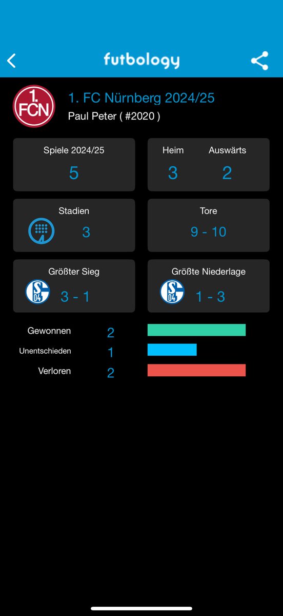JohnyGe1904's tweet photo. @h0liwood Alle Spiele, bis auf Testspiel in Aurach und das Geheime Testspiel im Parkstadion.. Bitte erschieß mich😩 
Dazu richtig wenig bei euch gewesen, weil alle 2 Wochen der gleiche Gegner da war.. https://t.co/qJvkdSaUdE