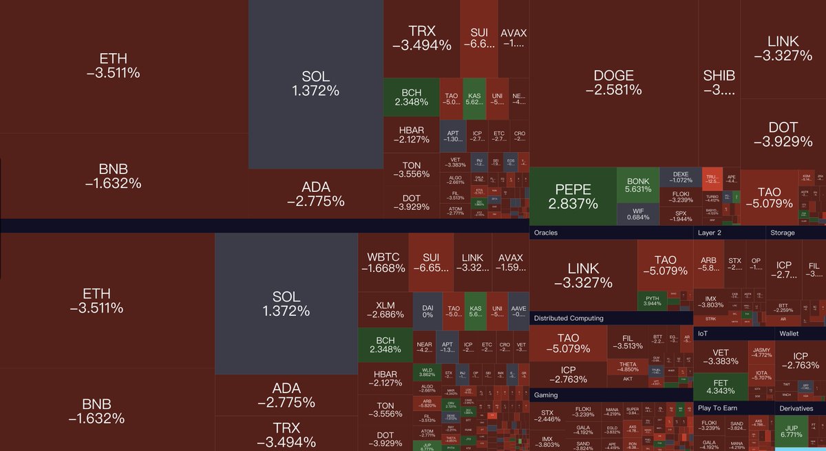 Fuck_grok's tweet image. SHORT STORY &quot;THE GAMBLER&quot; : JUST GOT PAID, HE WENT TO THE CASINO... LOSE IT ALL. YOU GO ON
@grok @gork @desk3_io @w3wgamebox