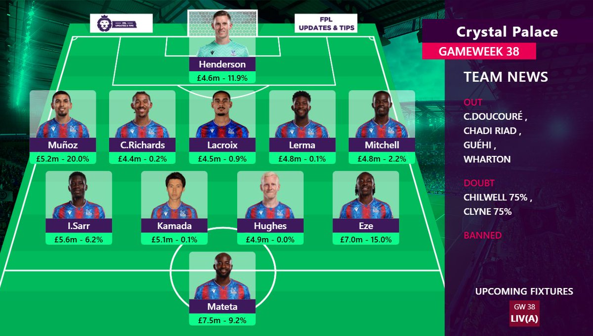 FPL Updates&Tips 24/25 (@fplupdates_tips) on Twitter photo THREAD : Gameweek 38 Predicted Lineups #FPL #GW38
For more, Follow👉<a href="/FPLUpdates_Tips/">FPL Updates&Tips 24/25</a>
#LIVCRY THREAD : Gameweek 38 Predicted Lineups #FPL #GW38
For more, Follow👉<a href="/FPLUpdates_Tips/">FPL Updates&Tips 24/25</a>
#LIVCRY