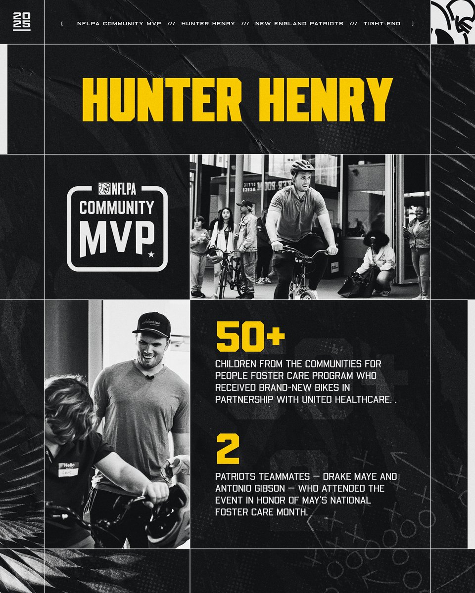 NFLPA (@nflpa) on Twitter photo We’re shining this week’s #CommunityMVP Friday spotlight on <a href="/Hunter_Henry84/">Hunter Henry</a>🌟
In honor of National Foster Care Month, he teamed up with <a href="/UHC/">UnitedHealthcare</a> and <a href="/CFPkids/">Communities for People</a>, along with @patriots teammates <a href="/DrakeMaye2/">Drake Maye</a> & Antonio Gibson, to gift 50 bikes to local children in foster care 🚲 We’re shining this week’s #CommunityMVP Friday spotlight on <a href="/Hunter_Henry84/">Hunter Henry</a>🌟
In honor of National Foster Care Month, he teamed up with <a href="/UHC/">UnitedHealthcare</a> and <a href="/CFPkids/">Communities for People</a>, along with @patriots teammates <a href="/DrakeMaye2/">Drake Maye</a> & Antonio Gibson, to gift 50 bikes to local children in foster care 🚲