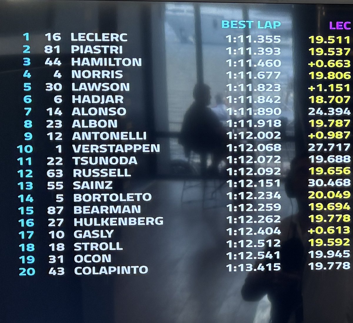 AlbertFabrega's tweet photo. Leclerc lidera los libres 2

Leclerc tops FP2
#f1 #MonacoGP https://t.co/CN6U9oiQ3M