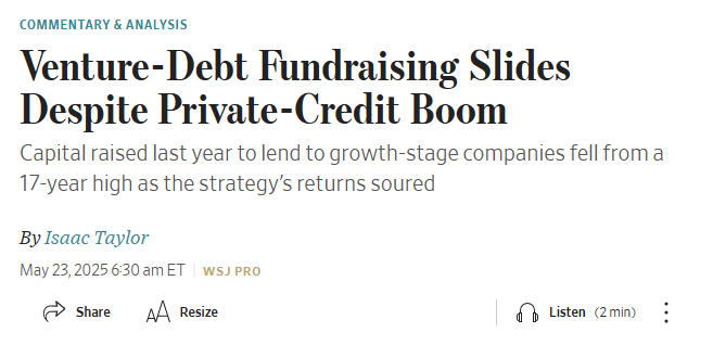 junkbondinvest's tweet photo. Venture debt fundraising collapses 63% because lending to cash-burning startups based on "equity stories" isn't as appealing as it sounds. 

Who knew? https://t.co/mZ3TVxmEXA