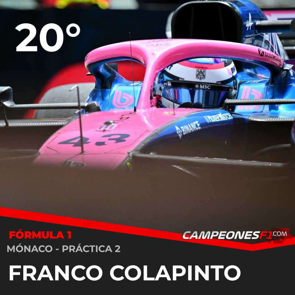 Campeonesnet's tweet photo. 🇦🇷 A bordo del Alpine, el argentino concluyó el viernes en Mónaco con un tiempo de 1:13.415, ubicándose en la posición 20°.

⏱️ Quedó a 1s011 de Pierre Gasly (17°), su compañero de equipo, y a 2s060 de Charles Leclerc (Ferrari), nuevamente el más veloz.

🛞 En total, Franco dio 28 vueltas (18 con el neumático medio y 10 con el blando).

⏰ La tercera y última práctica se llevará a cabo el sábado a las 7:30h (hora argentina).

#F1 #MonacoGP #Colapinto #Alpine