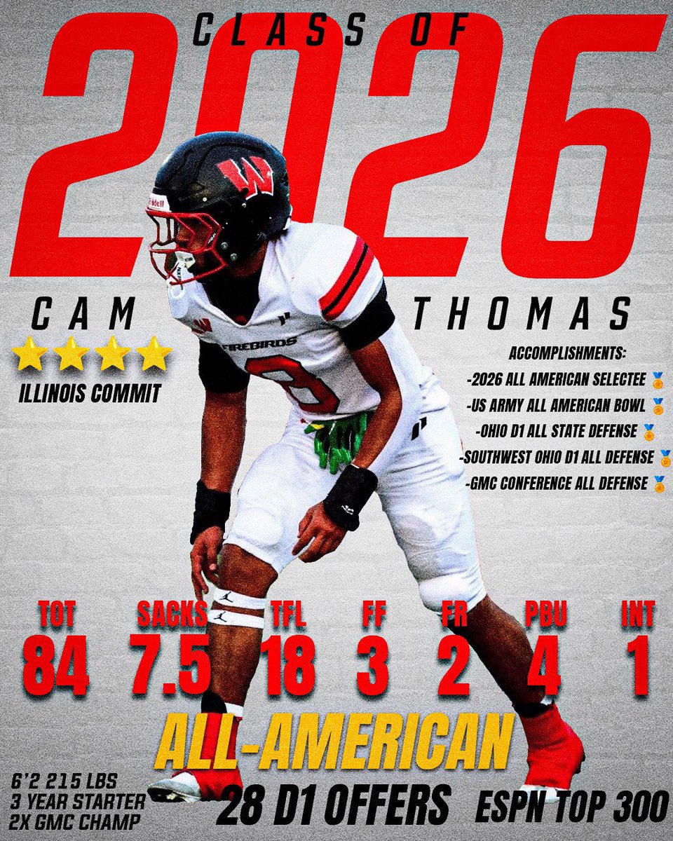 Cam Thomas (@camthomas2026_3) on Twitter photo 2026’ #FamILLY will be the highest rated class in #Illini history! This motion in the program is why I committed early! #HTTO 🔶🔷🍊
Who’s Next 👀👀👀
<a href="/IlliniFootball/">Illinois Football</a> <a href="/BretBielema/">Bret Bielema</a> <a href="/AaronHenry7/">Aaron Henry</a> <a href="/coacharchiemac/">Archie McDaniel</a> 2026’ #FamILLY will be the highest rated class in #Illini history! This motion in the program is why I committed early! #HTTO 🔶🔷🍊
Who’s Next 👀👀👀
<a href="/IlliniFootball/">Illinois Football</a> <a href="/BretBielema/">Bret Bielema</a> <a href="/AaronHenry7/">Aaron Henry</a> <a href="/coacharchiemac/">Archie McDaniel</a>