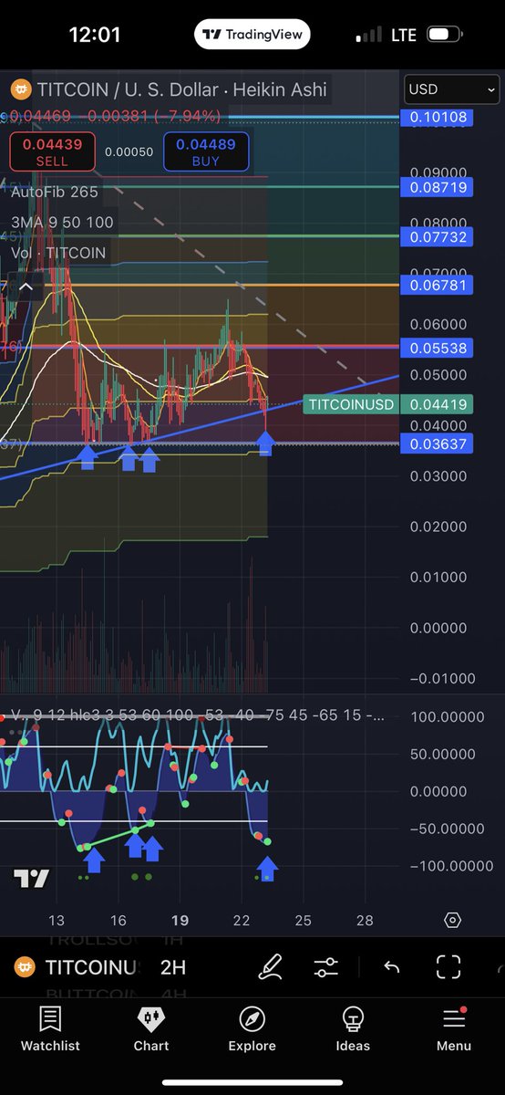 Bought again on the signal <a href="/TheTitCoin/">titcoin</a> <a href="/TITALY_CTO/">TITALY_CTO</a> <a href="/LAMBO_AKUMA_/">LAMBO (titty arc)</a> <a href="/0DryRiver/">Dr. Sanjay Gupta</a> <a href="/DrRelaxioMD/">Boobie Miles (titty arc)</a> <a href="/CultyMc/">Culty</a> @<a href="/slingdeez/">sling</a> <a href="/phugazinomics/">phugazi</a> 

LFG🚀🚀🚀