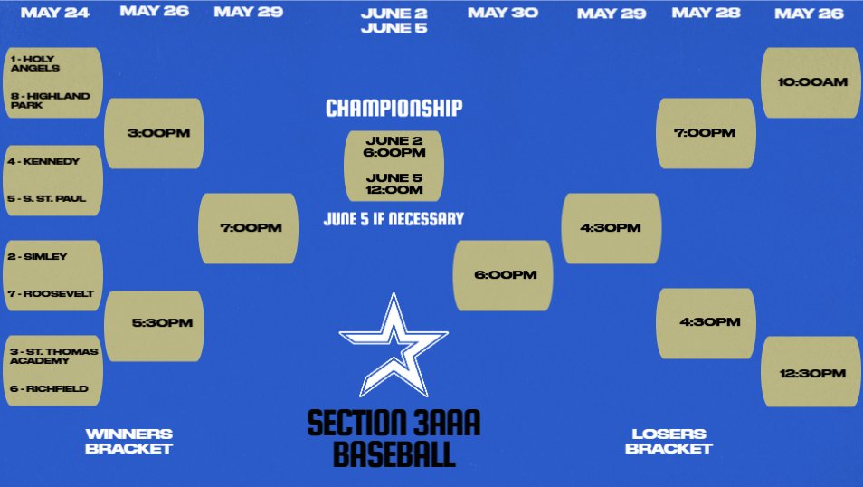 Holy Angels Baseball tweet media