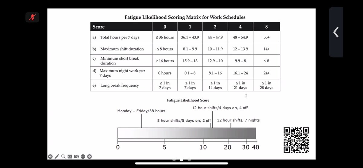 Jon Bailey MD MSc FRCPC EDRA ๐จ๐ฆ๐ง๐โโ๏ธ (@jon_bailey_anes) on Twitter photo Excellent talk on
Shiftwork and optimizing our circadian rhythm
by Dr. Brigette Chan <a href="/DalAnesthesia/">DalAnesthesia</a>
This would make a great <a href="/CASUpdate/">Canadian Anesthesiologists' Society</a> pinnacle rounds
๐
nsanesthesia.ca/media/?file=2Xโฆ Excellent talk on
Shiftwork and optimizing our circadian rhythm
by Dr. Brigette Chan <a href="/DalAnesthesia/">DalAnesthesia</a>
This would make a great <a href="/CASUpdate/">Canadian Anesthesiologists' Society</a> pinnacle rounds
๐
nsanesthesia.ca/media/?file=2Xโฆ