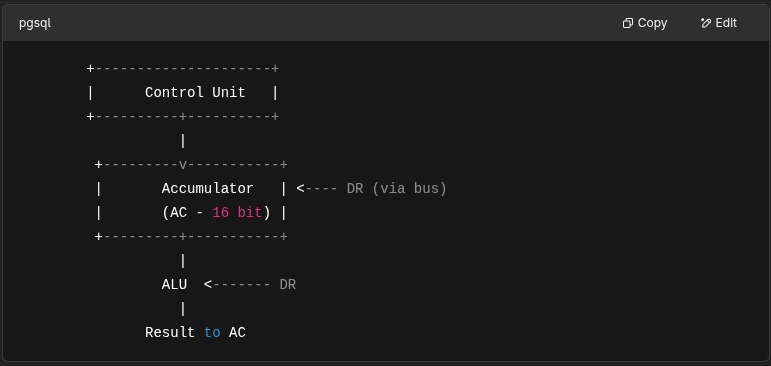 MithStruct's tweet image. Some of my learnings from COA. It's an interesting subject I'll try to learn in depth about it later in summer.