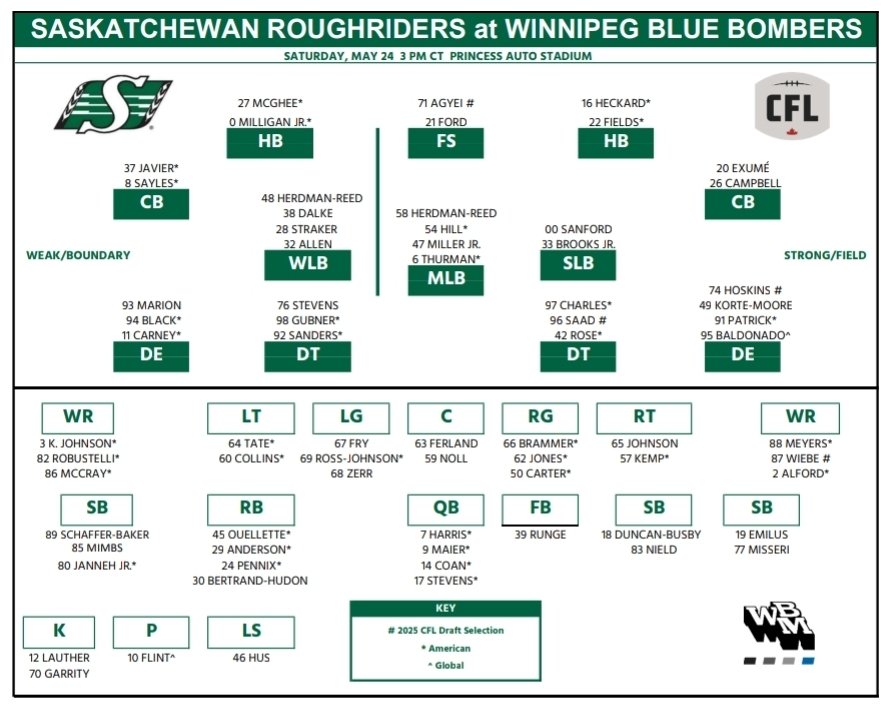 BrittonGray's tweet photo. The #Riders have released their depth chart. Lots of starters playing. A few notable outs are Micah Johnson, Nelson Lokombo, Jermarcus Hardrick. #CFL https://t.co/iYCiFplvlP