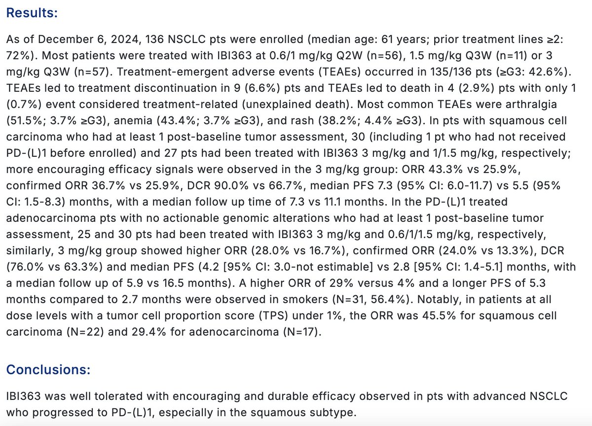 chuminhua432's tweet photo. 🇨🇳 #ASCO25 #Innovent updated ph1 data of PD-1/IL-2α-bias bispecific antibody #IBI363 in NSCLC https://t.co/LI3eeJ0KMh
more encouraging efficacy signals were observed in the 3 mg/kg group: ORR 43.3% vs 25.9%, confirmed ORR 36.7% vs 25.9%, DCR 90.0% vs 66.7%, median PFS 7.3 (95% CI: 6.0-11.7) vs 5.5 (95% CI: 1.5-8.3) months, with a median follow up time of 7.3 vs 11.1 months.
A higher ORR of 29% versus 4% and a longer PFS of 5.3 months compared to 2.7 months were observed in smokers (N=31, 56.4%).