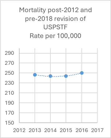 Daniel E Spratt tweet media