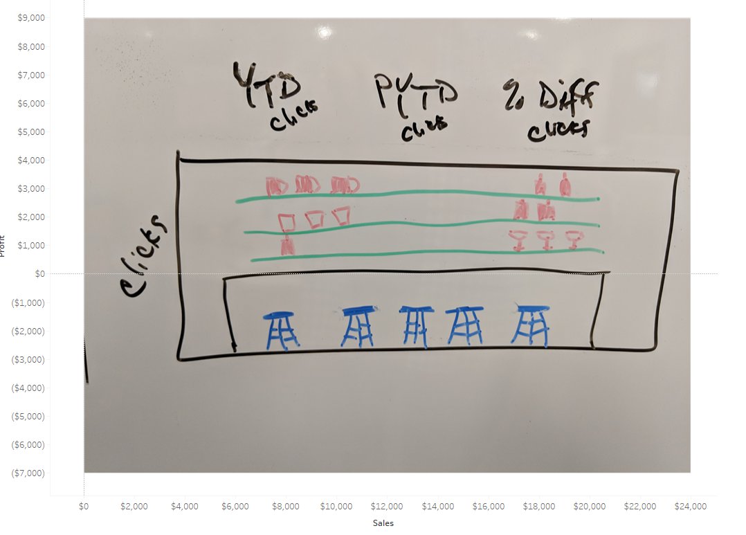When you are teaching co-workers about using custom backgrounds in <a href="/tableau/">Tableau</a> and a custom bar chart happens....
#dataviz