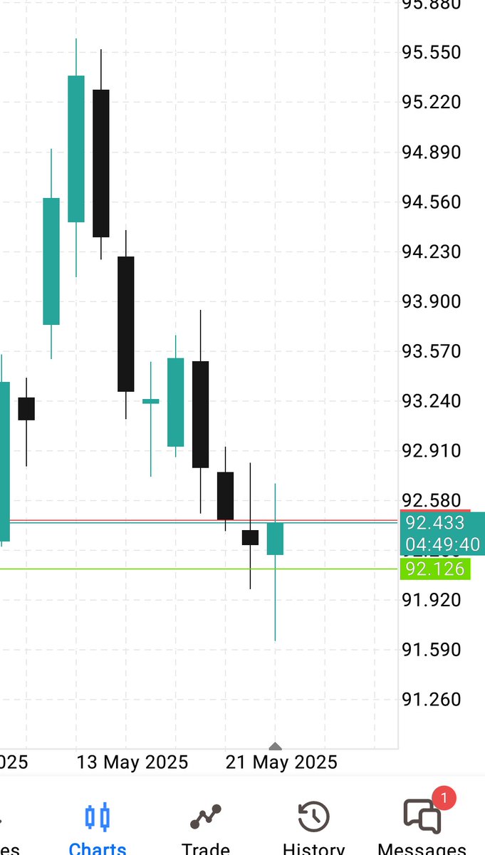 icon_Thrasher's tweet photo. Go check aud/jpy but bearish😋😋 https://t.co/P1gCJemDwy
