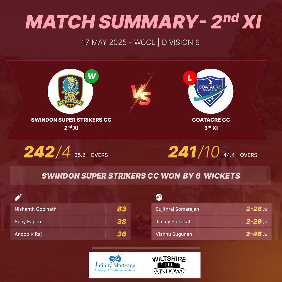 Swindon Super Strikers tweet media