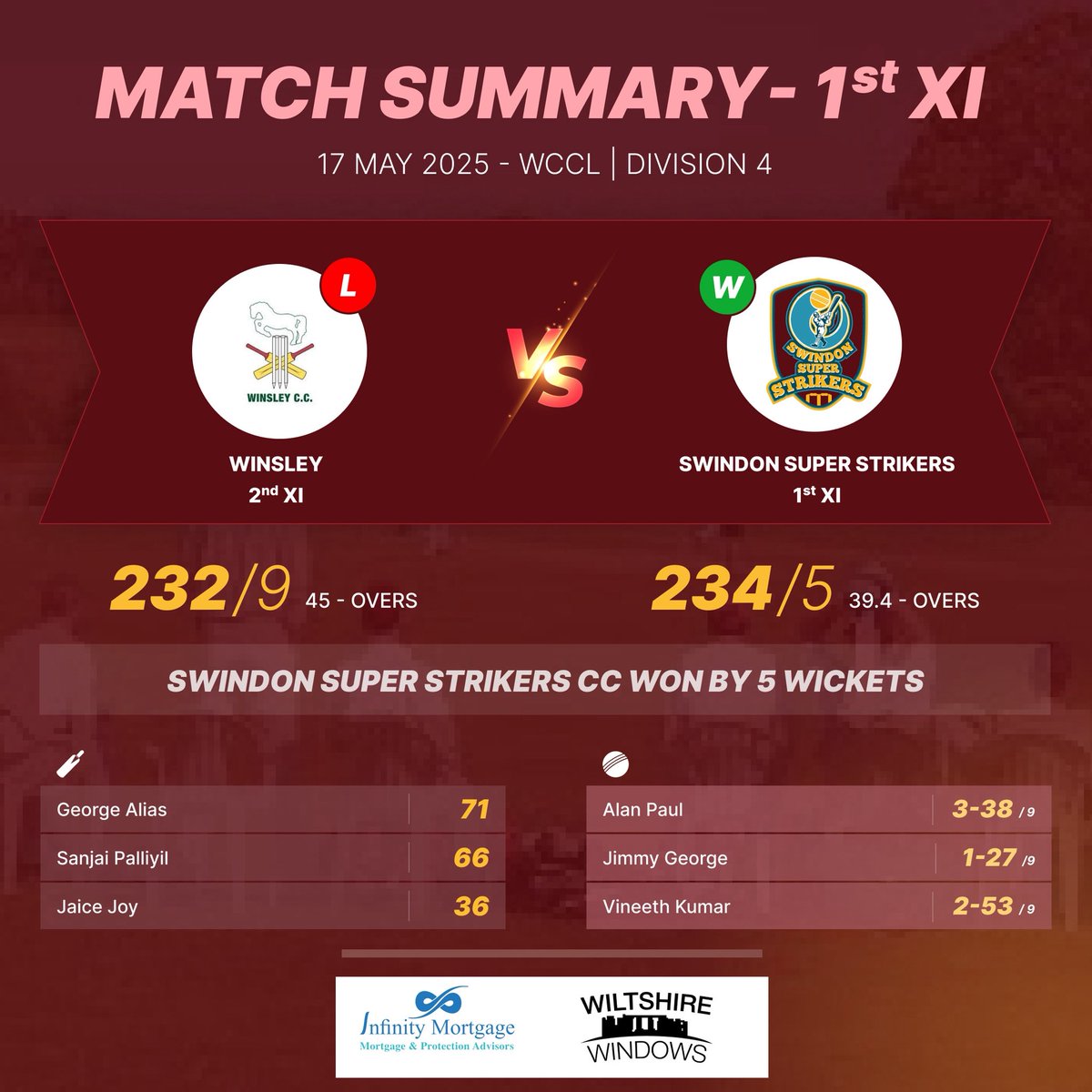 Swindon Super Strikers tweet media