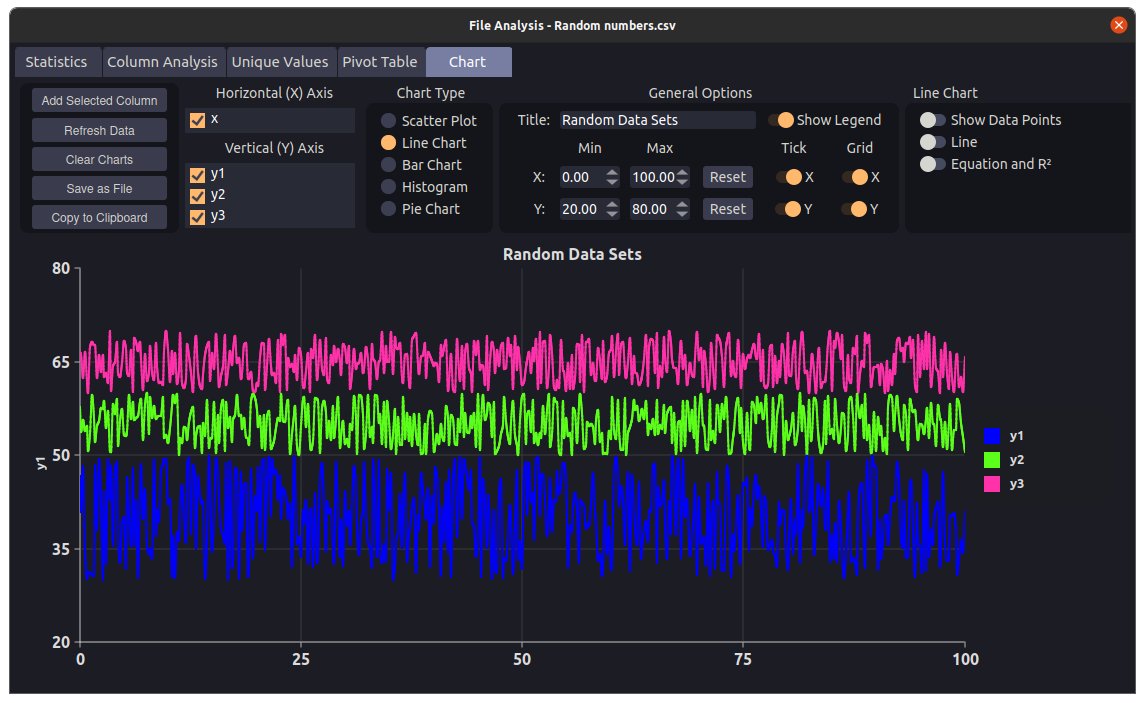 Modern CSV tweet media