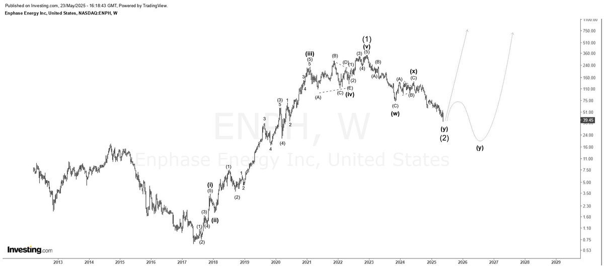$ENPH

#EnphaseEnergy