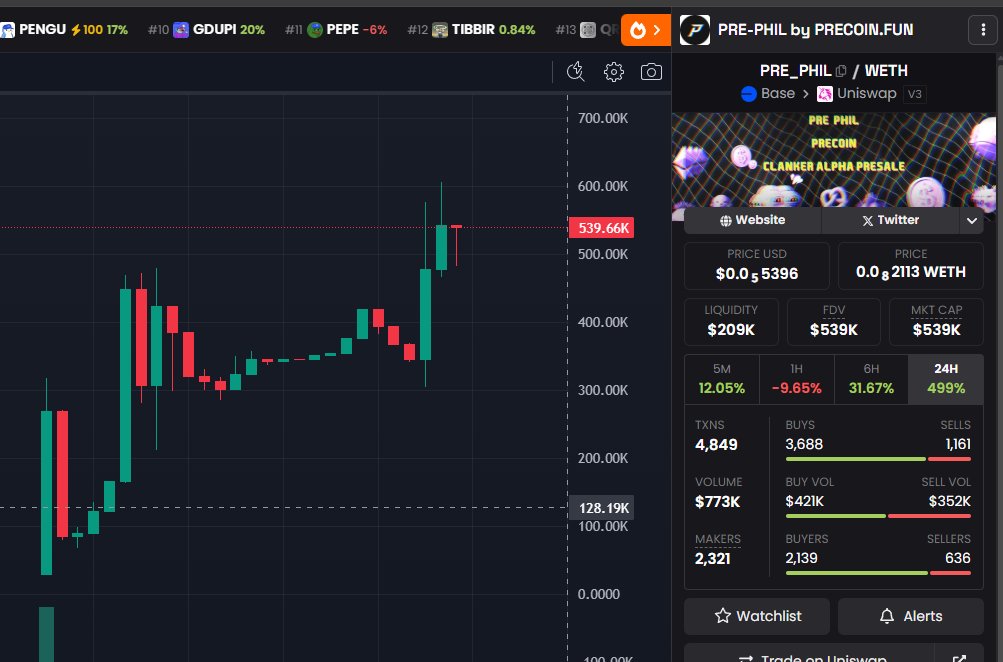 Dropped at 80k, blasted to 600k, cooling at 540k for the next leg absolute rocket.

Never witnessed a <a href="/clankeronbase/">clanker</a> ON CHAIN presale pop off like this. The legends at <a href="/precoindotfun/">Precoin</a> are cooking something special, and I’m strapped in for the ride. Let’s gooo! 💥🔥
