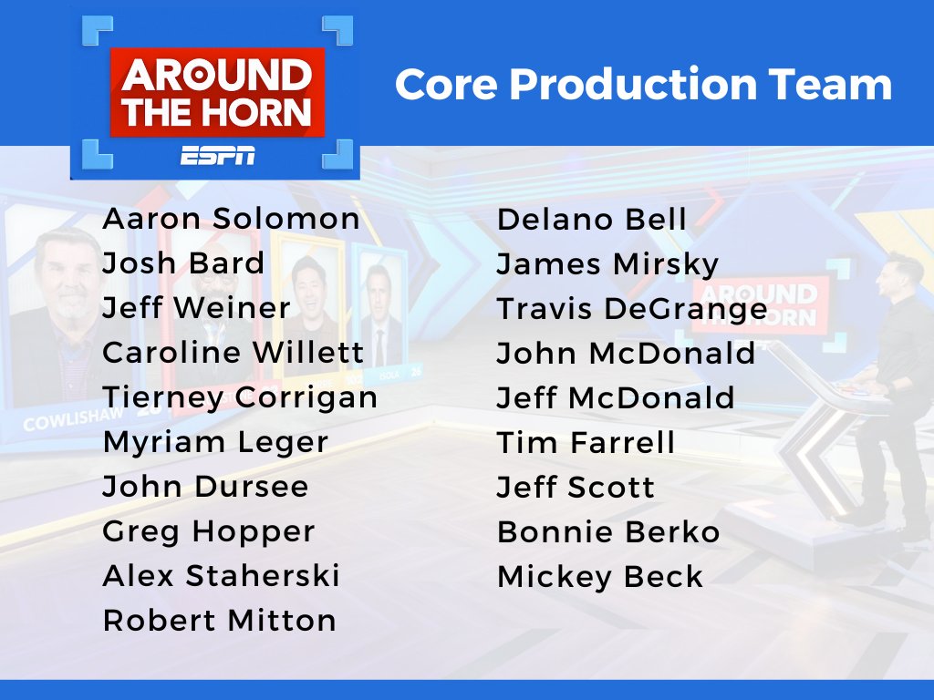 bill hofheimer (@bhofheimer_espn) on Twitter photo Sports fans may not recognize these names but they know their work over the past 23 years.
A salute & thank you to the <a href="/AroundtheHorn/">Around the Horn</a> production team at Rydholm Projects. A talented, hard working & collaborative group that I've enjoyed working with for many years. Sports fans may not recognize these names but they know their work over the past 23 years.
A salute & thank you to the <a href="/AroundtheHorn/">Around the Horn</a> production team at Rydholm Projects. A talented, hard working & collaborative group that I've enjoyed working with for many years.