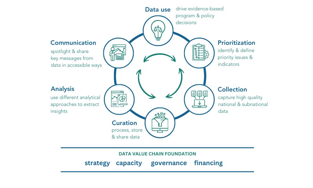 New #DataDENT blog 🚀 🆕

This month’s blog presents our recent updates to the nutrition data value chain (DVC) framework that underlies all of DataDENT’s work.

Check it out 👉 bit.ly/4jniLcp