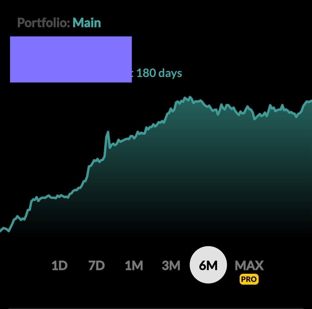 Can confirm. 
My Pokémon portfolio, steady uptrend.