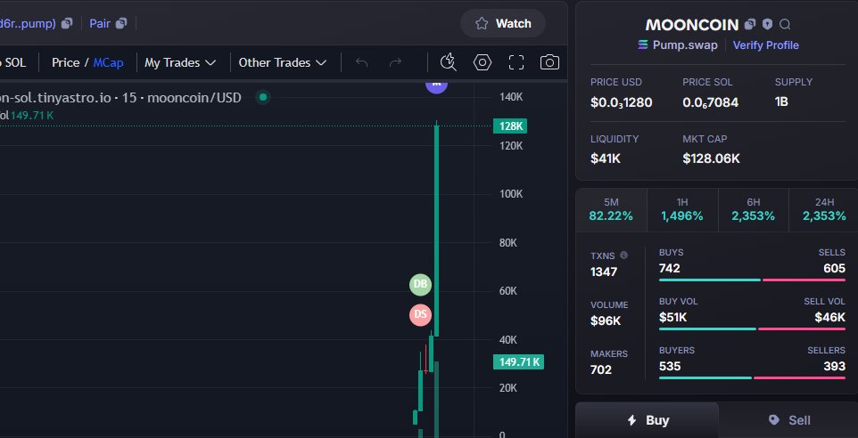 joker52711's tweet photo. CA:3d6rD5d2a9Lq9yUJEhVEaHxD9JJJswWGbwZjo2Rcpump

$mooncoin          /       🪙SOL

MC : 12K-128K 

DONE 10X

TELEGRAM: https://t.co/jVdP7Omhlt

🔔BOT  | TradingBOT (https://t.co/Xj6Yzdco8f) https://t.co/7vf1jj1xng