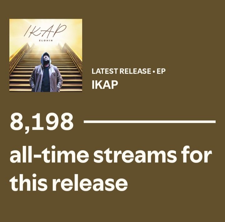 Elohin07's tweet photo. 1 month in, and IKAP has over 8K streams on Spotify alone. That's not including Apple Music and other streaming platforms. A big thank you and s/o to radio, playlist curators, and everybody that's been streaming. Let's keep it going 💯 

#explore #elohin #zhenel #chh #gospel https://t.co/0bLzS20w3D