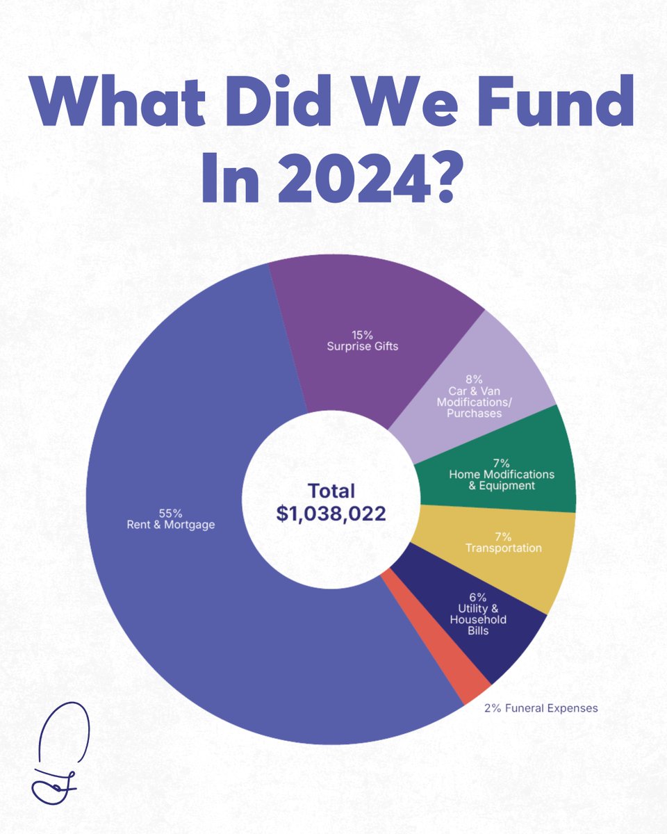 Fred's Footsteps tweet media