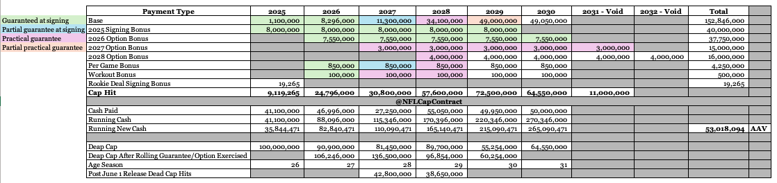 NFLCapContract tweet picture