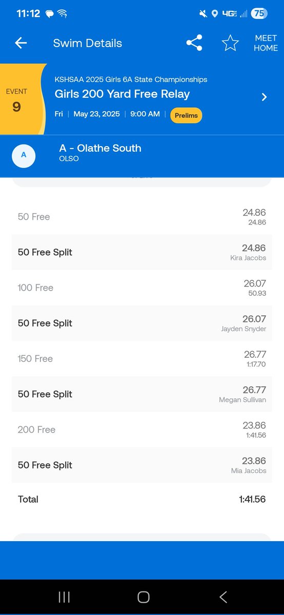 OSGirlsSwimDive's tweet photo. 🚨🚨 KSHSAA State Prelims 🚨🚨

200 Free Relay - NEW SCHOOL RECORD

...this one stood since 1992!

@OlatheSouthHS @OS_BirdHouse @ADMillerOS https://t.co/2oRYNLmu1j