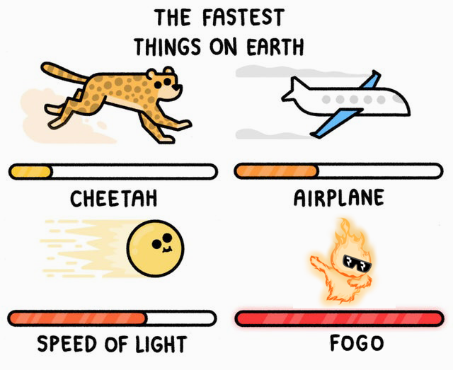 72friend's tweet image. @FogoChain Designed for exceptional speed and unwavering reliability, Firedancer seeks to elevate blockchain performance to unprecedented levels.