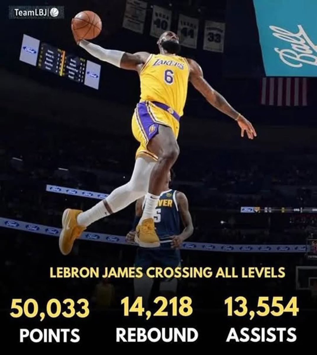 Untouchable level of Greatness