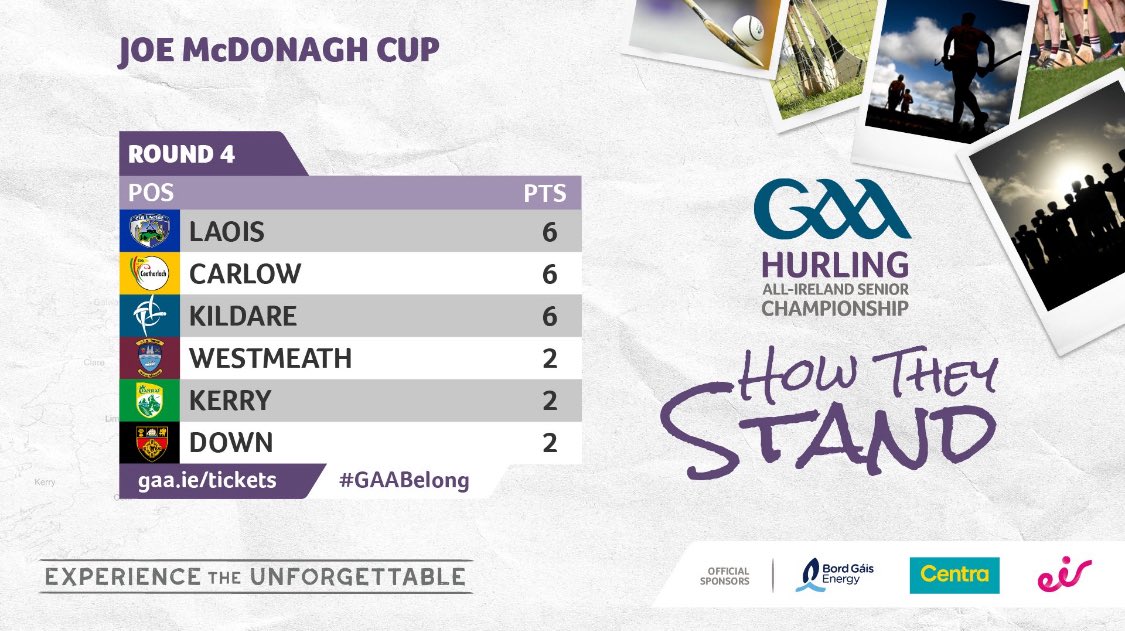 Joe McDonagh Cup Round 5 🔥

<a href="/kildare/">kildare</a> v <a href="/officialdowngaa/">Official Down GAA</a> at 2pm

Watch all the action with build up from 1.45pm, live and exclusive on <a href="/clubber/">Clubber</a>

Both sides for different reasons will be looking for victory tomorrow, should be a cracker.