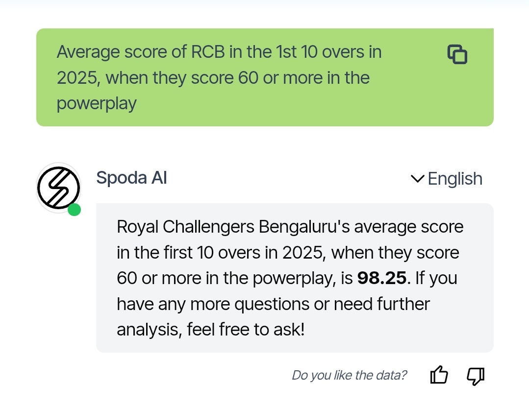 SPODA_AI's tweet photo. RCB have started off strong in the chase!
#RCBvsSRH #SRHvsRCB #IPL2025 #Cricket #CricketTwitter #IPL #BettingX #bettingtips #bettor #sportsbettingpicks #betting #sportsbetting #gambling #bettingapp #bettingguide #parimatch #stake #dream11winningteam #sportsgambling https://t.co/4iQDqb2ydy