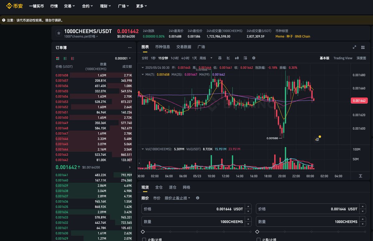 Arthur67300137's tweet photo. @LBankchinese @LBank_Exchange CHEEMS的盘口深度和流动性不如币安@LBank_Exchange https://t.co/KABjJAujnq