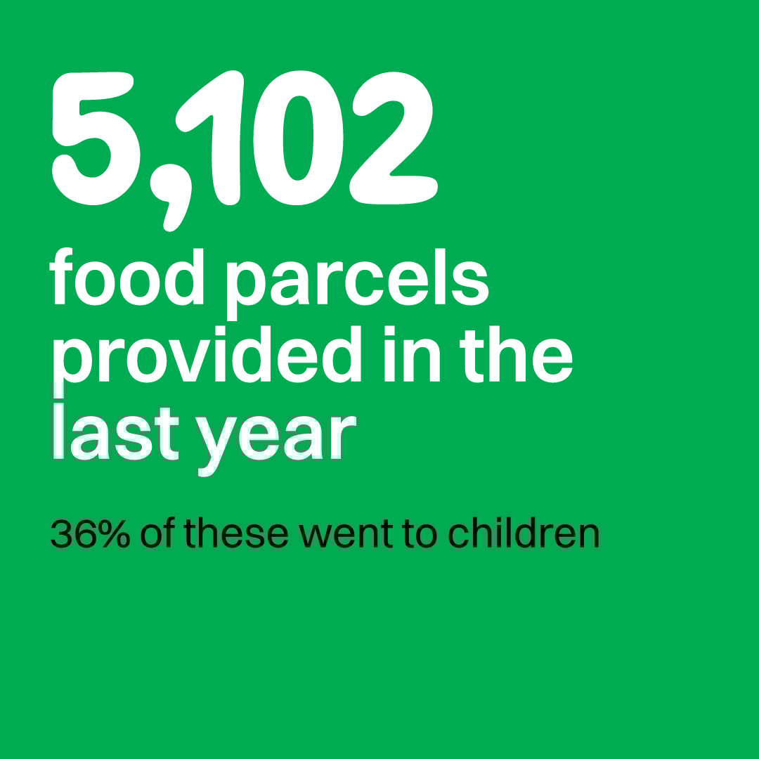 We distributed 5,102 food parcels to local people in our community. 36% of these food parcels went to children. To read more about our end of year stats, see our press release here: tinyurl.com/mcfzxdr9 which includes a link to heartwarming story from one of our clients 💚