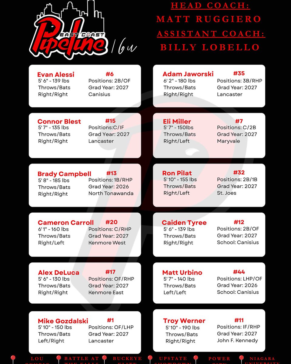 Our 16u Ruggiero roster lead by head coach Matt Ruggiero and assisted by Billy LoBello‼️

🦬⚾️🤠

#Findyourfit #Culture #Family #BeYouWithUs