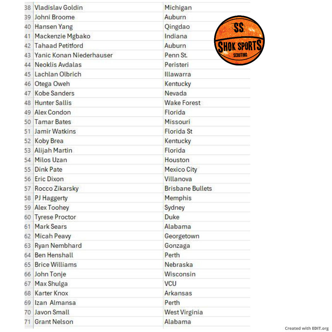 SHOK SPORTS Big Board 3.0 (post combine)