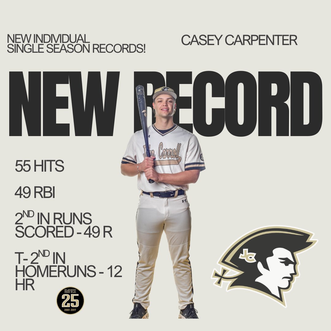 JC Patriots Baseball (@jc_baseball_) on Twitter photo A leader on and off the field. Incredible season <a href="/Caseycarp_23/">Casey Carpenter</a> So proud of you and grateful for all you’ve done for this program. Truly! <a href="/UNCWBaseball/">UNCW Baseball</a> getting a great one! 👊🏻🙏🏼 #PatriotBoys #jcpatriotsbaseball A leader on and off the field. Incredible season <a href="/Caseycarp_23/">Casey Carpenter</a> So proud of you and grateful for all you’ve done for this program. Truly! <a href="/UNCWBaseball/">UNCW Baseball</a> getting a great one! 👊🏻🙏🏼 #PatriotBoys #jcpatriotsbaseball