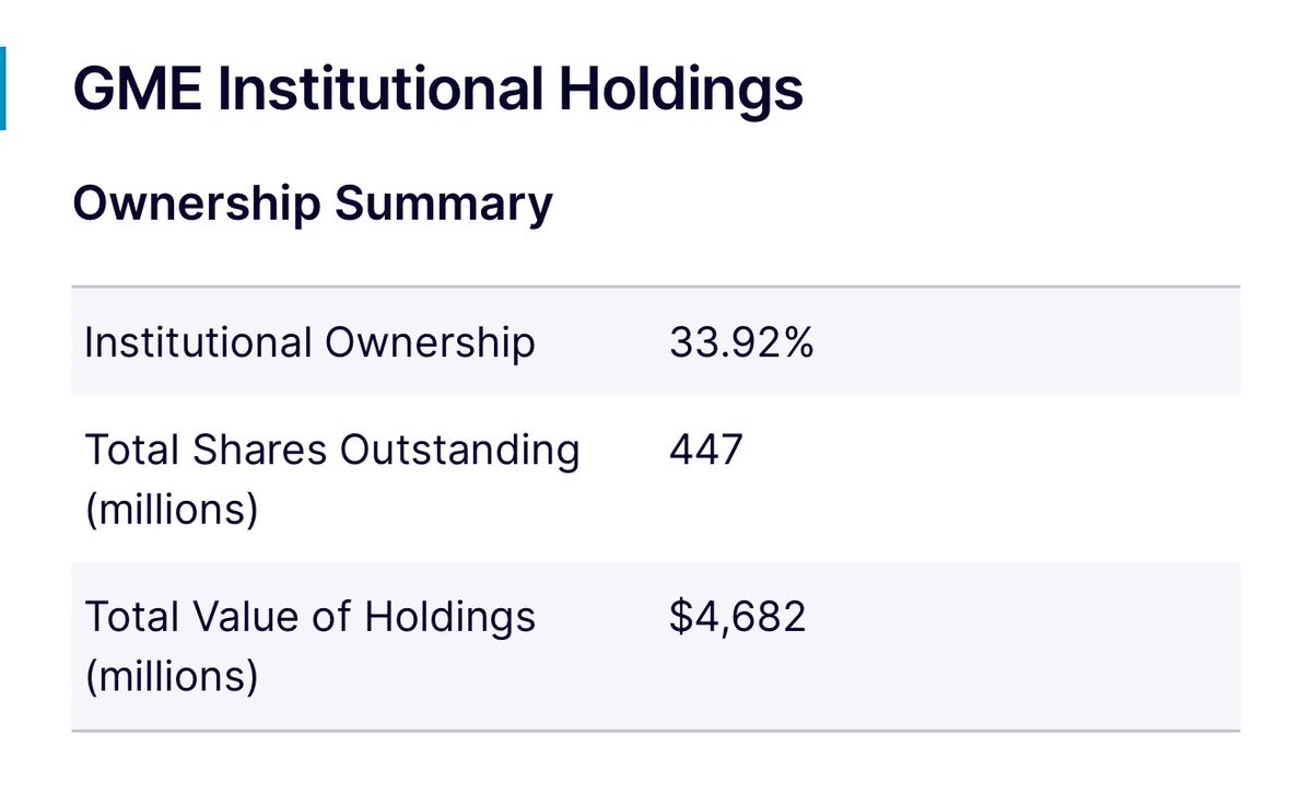 Logging for future reference.  $GME