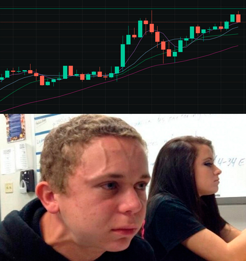 futuwizardcat's tweet photo. So close to take profit, 2 times $PAXG does this to me, I'm going to explode! 😤🤯

You have to have a lot of patience and nerves of steel when trading futures, so you can learn to handle these trolls, hahaha 😂🤣

I'm confident I'll soon take that 19.3% take profit. 😎 https://t.co/hNLO7HlSJK