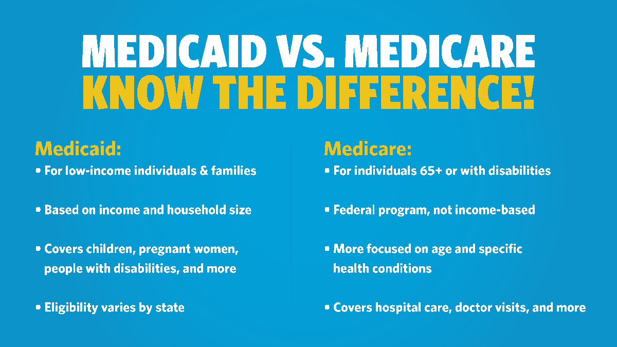 Medicaid vs. Medicare — They sound the same, but they’re so different! 🤔

While Medicaid and Medicare both provide health coverage, they serve different groups of people. Nevada Health Link is here to assist.

#nevadahealthlink #medicaid #medicare #healthcoverage