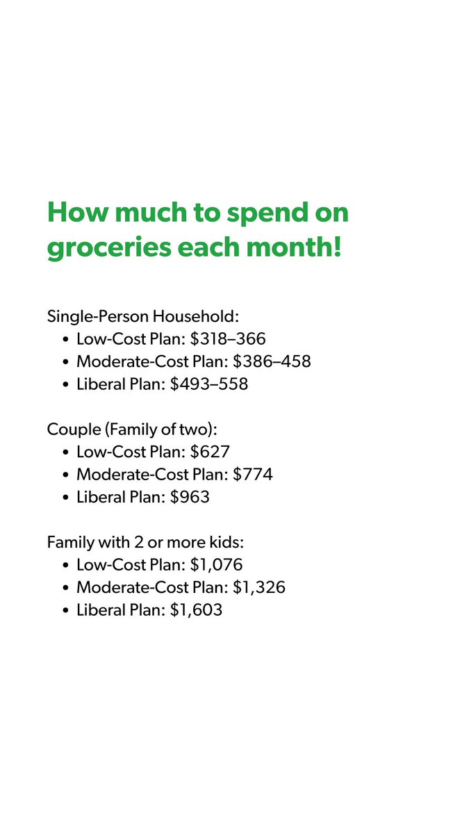 How much do you spend on groceries? 🛒💰