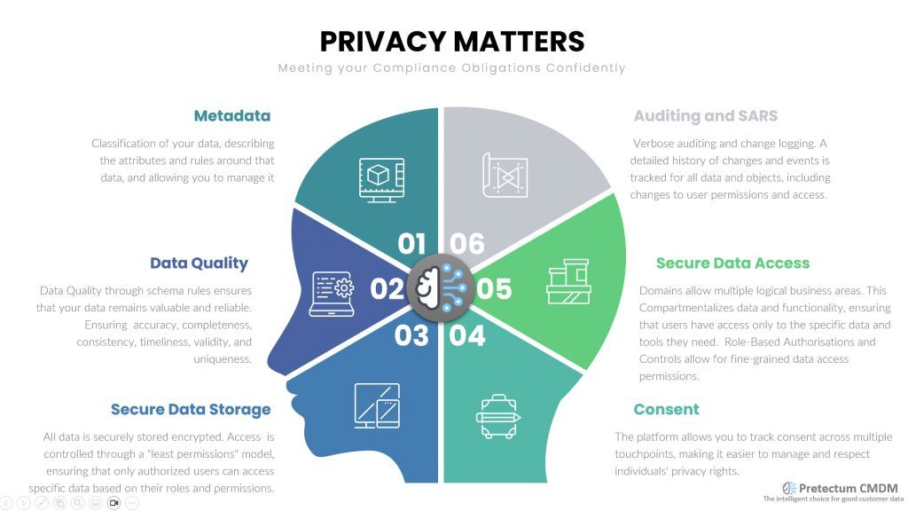 pretectum's tweet image. The Federal Congressional Comprehensive Data Privacy Working Group is pushing for bipartisan action on privacy. Will Congress finally deliver? #privacyreform
pretectum.com/your-privacy-a…