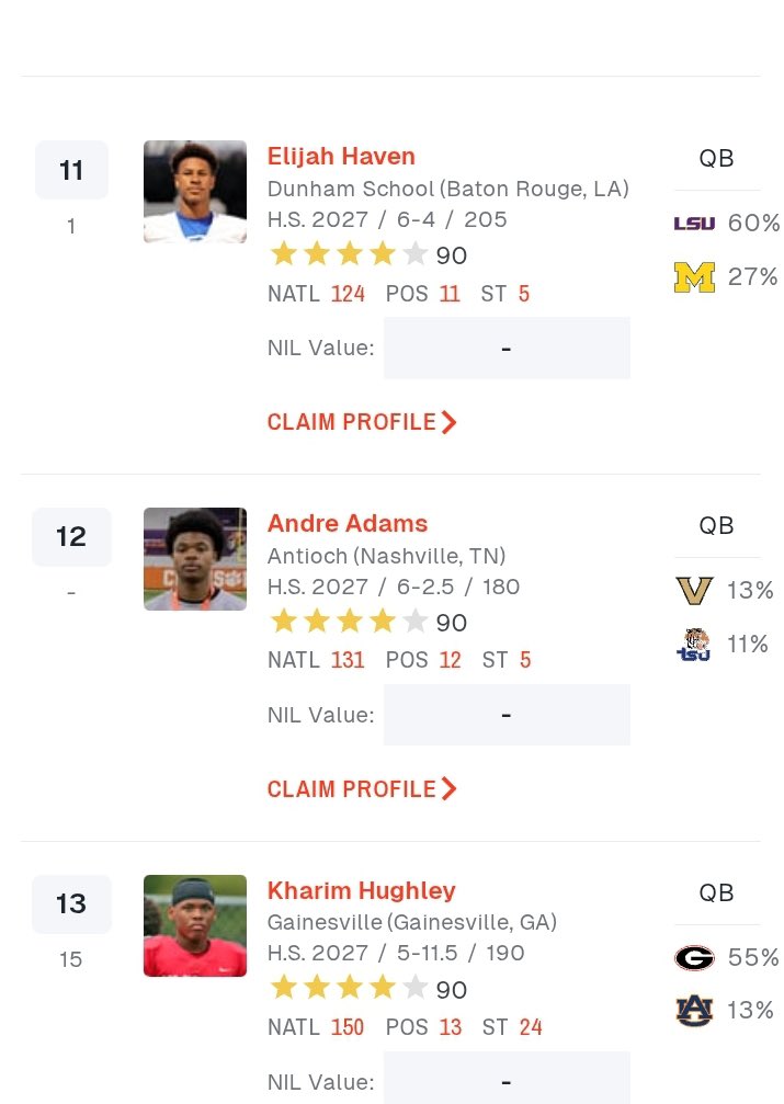 Andre Adams 2027 QB (@andre_adams10) on Twitter photo Thank you <a href="/On3sports/">On3</a> for the 4⭐️ ! <a href="/CoachKennyAdams/">Coach Kenny Adams</a> <a href="/CoachTBarr/">#BESTAVAILABLE</a> <a href="/ChadSimmons_/">ChadSimmons</a> <a href="/Coach__Pen/">Coach Pendergrass</a> <a href="/CoachBroome_7/">Arcentae Broome</a> <a href="/BlakeBodenstein/">Coach Blake</a> still a lot more work to do🙏 Thank you <a href="/On3sports/">On3</a> for the 4⭐️ ! <a href="/CoachKennyAdams/">Coach Kenny Adams</a> <a href="/CoachTBarr/">#BESTAVAILABLE</a> <a href="/ChadSimmons_/">ChadSimmons</a> <a href="/Coach__Pen/">Coach Pendergrass</a> <a href="/CoachBroome_7/">Arcentae Broome</a> <a href="/BlakeBodenstein/">Coach Blake</a> still a lot more work to do🙏