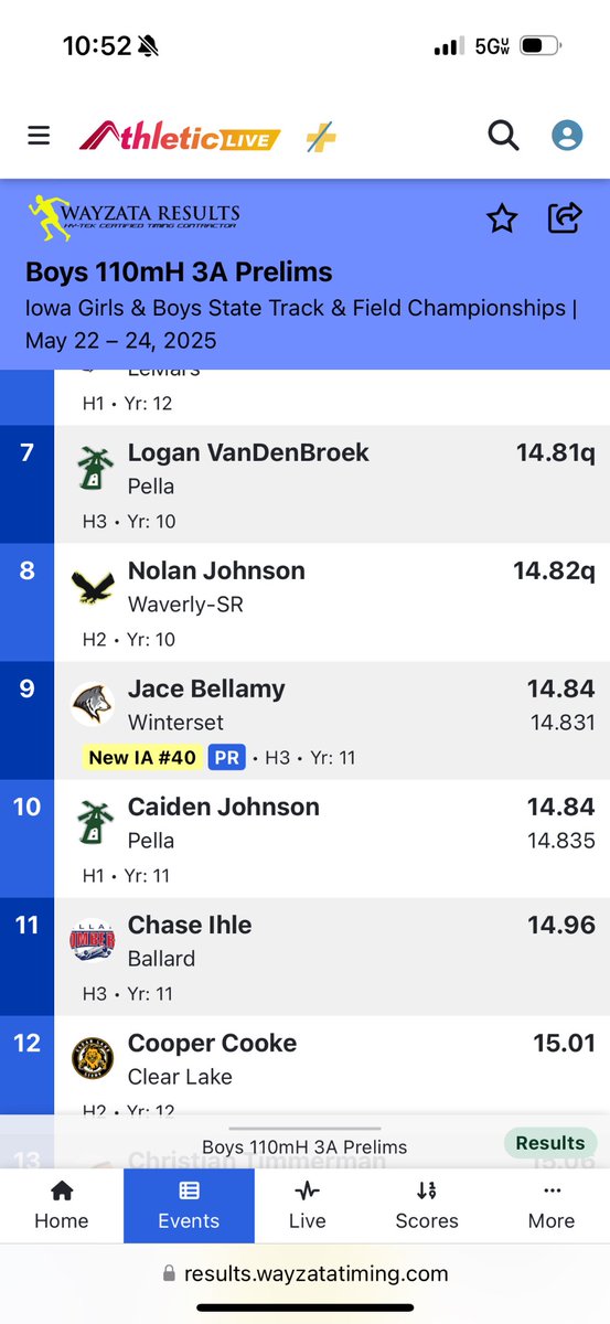 Jace Bellamy drops time of his PR in the prelims and now is tied for the 2nd best time in school history! Great work Jace!!